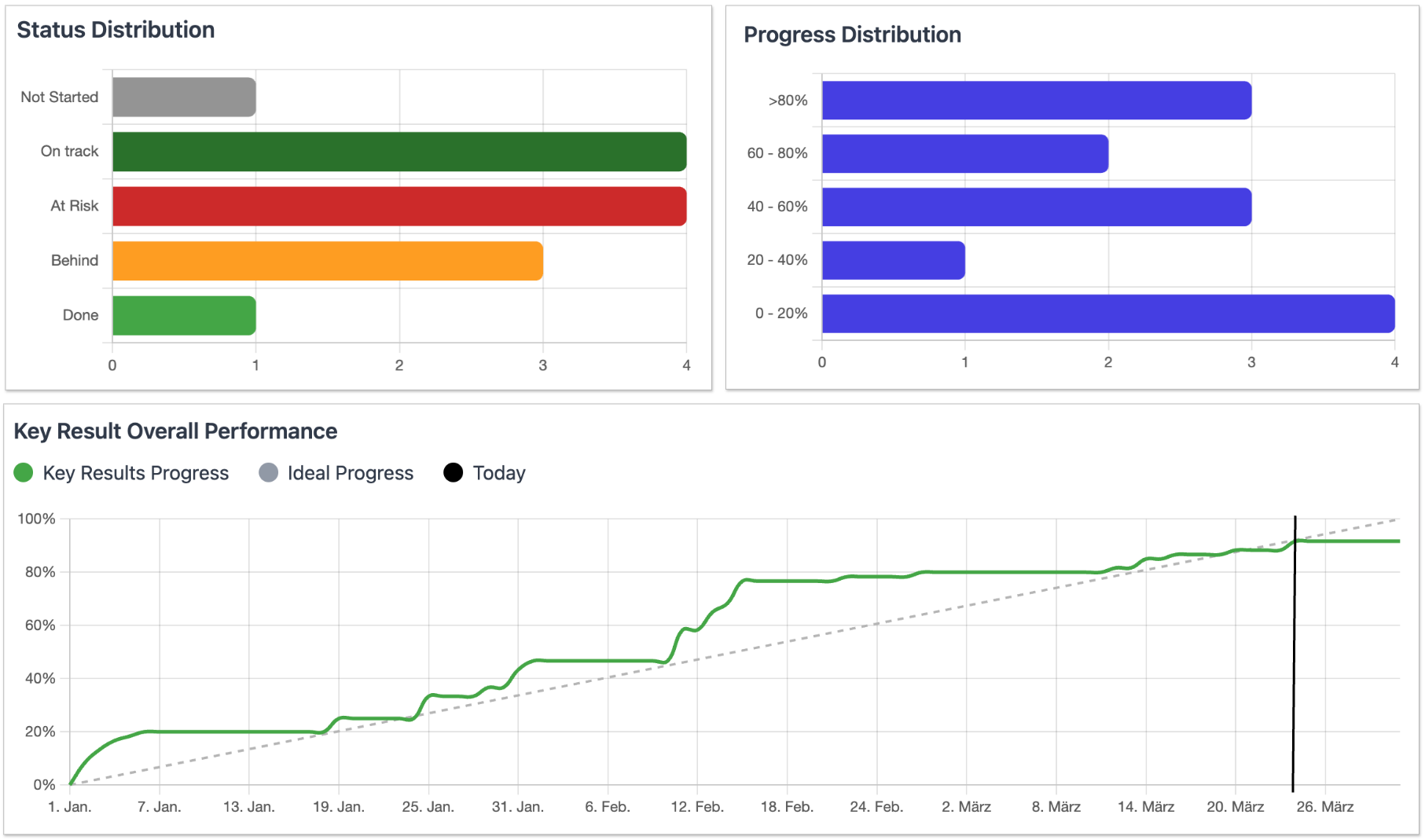 Analytics Dashboard